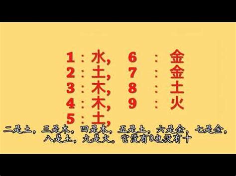 五行幸運數字|數字的五行屬性是什麼？命名學、吉數解讀